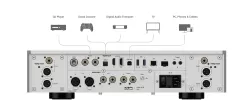 Музыкальный стример с предусилителем Matrix Audio MS-1 Pre