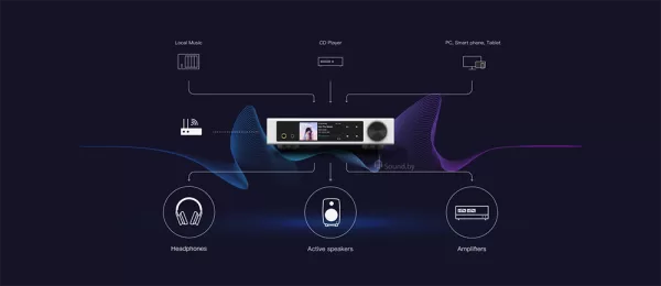 Сетевой аудиоплеер Matrix Audio Element I2