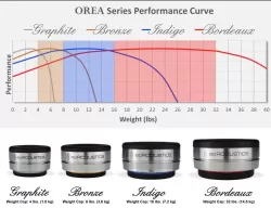 Антивибрационная подставка IsoAcoustics OREA Graphite