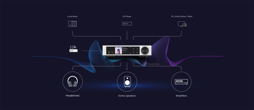 Сетевой аудиоплеер Matrix Audio Element I2 Сетевой аудиоплеер Matrix Audio Element I2