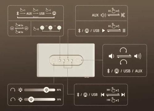 Беспроводная аудиосистема Edifier ES300 Black