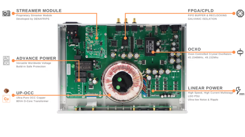 Стример Denafrips Arcas Black