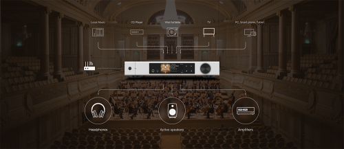 Сетевой аудиоплеер Matrix Audio Element X2 Сетевой аудиоплеер Matrix Audio Element X2